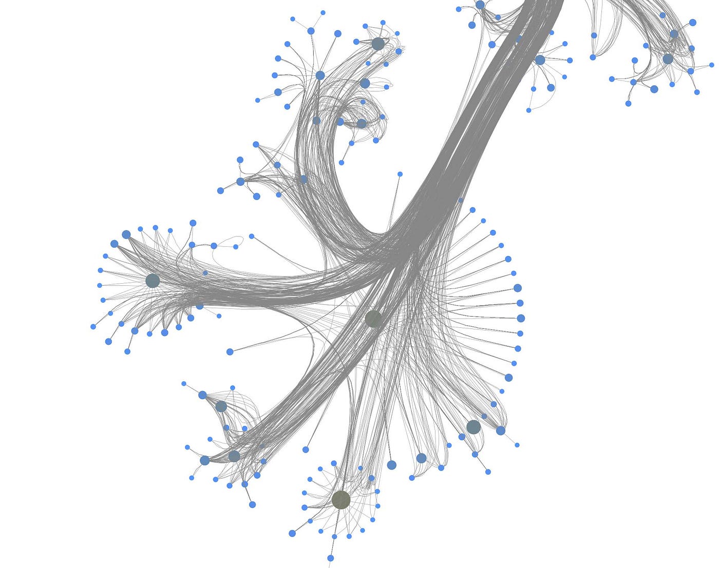 Graph visualization