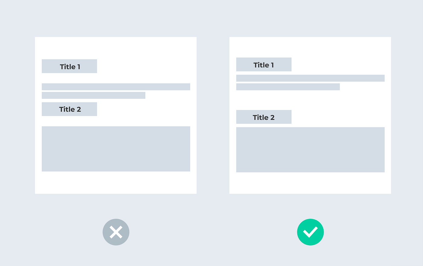 More white space indicates two elements belong to different groups, while less space implicates they belong to the same team.