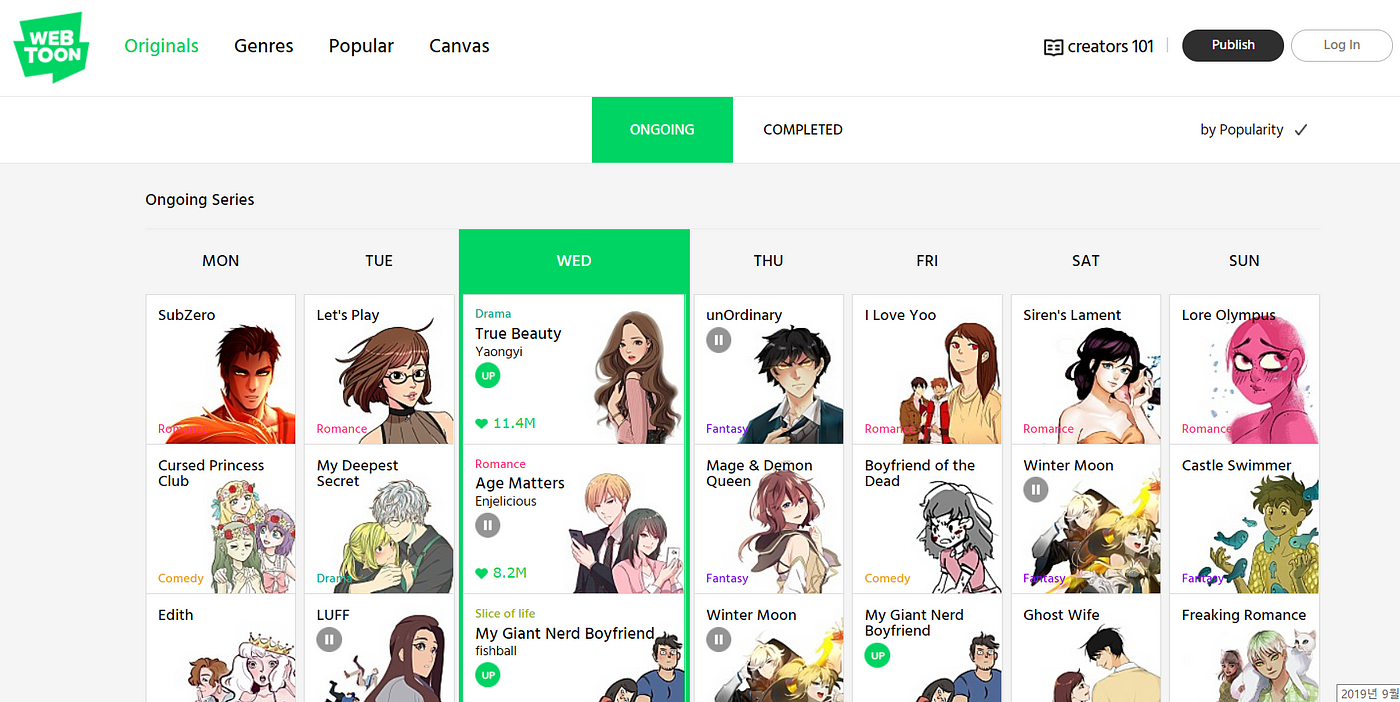 How much is the average income of Webtoon artist?  by Listly
