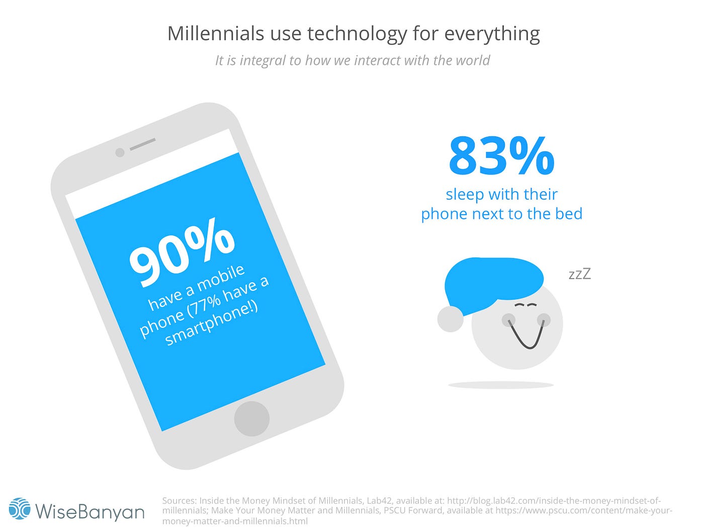 An illustrated guide to Millennials and money | by Vicki Zhou | Medium