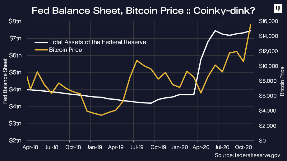 How Much Is 10 000 Sats In Bitcoin : Bitcoin Wikipedia : Bitcoin price declined over 10% and it traded close to the $10,000 support against the us dollar.