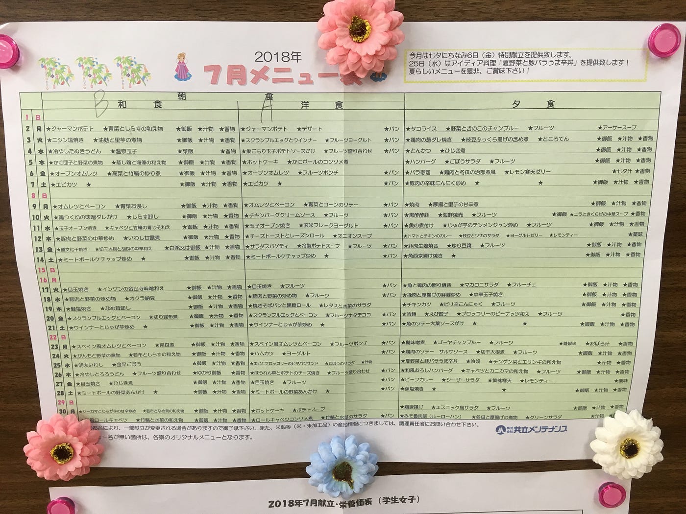 日本便宜的學生住宿 共立學習獎勵寮 學費之外另一筆比較大的固定支出就是住宿 以前就有聽聞外國人在日本租房子非常麻煩 By Mica Medium