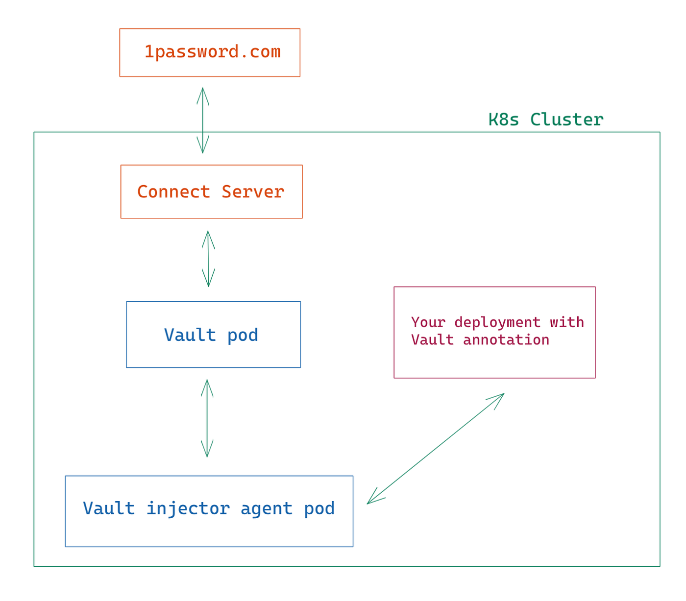 1password 7 local vault documents 1password 7 local vault documents