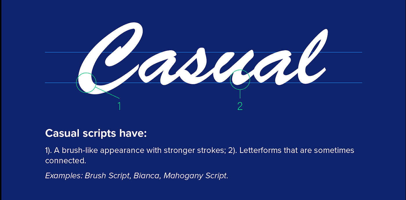 Typography in Design — Part 1. and how not to suck at it by Kallol