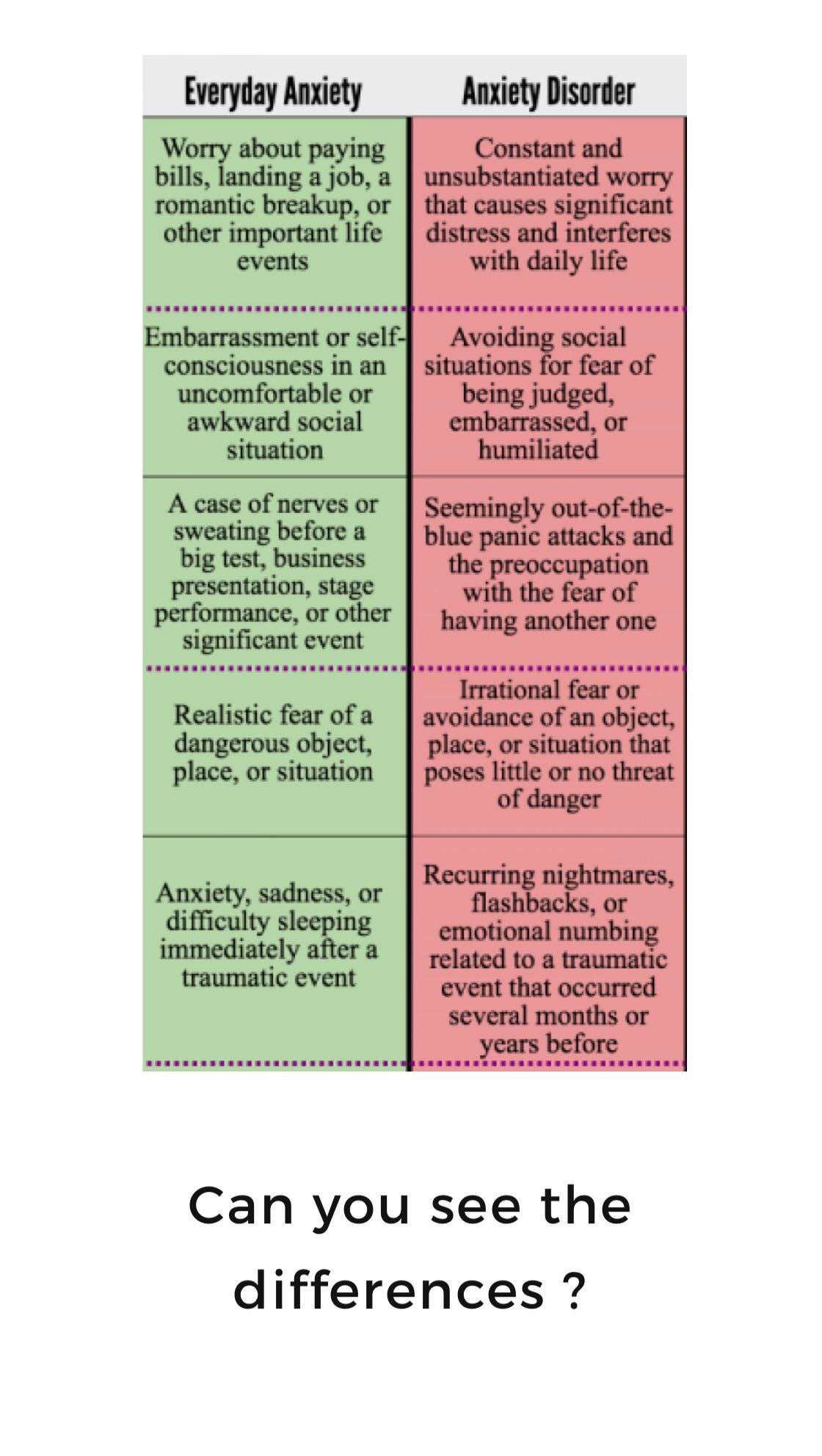 Everyday Anxiety Vs Anxiety Disorder Kenali Lebih Jauh Yuk By Bright Professional Medium