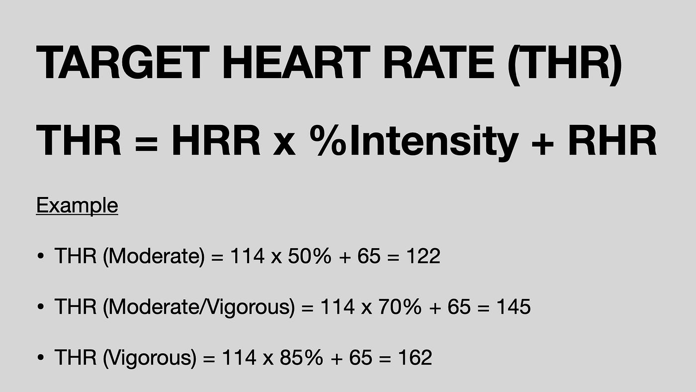 Find Your Target Heart Rates and Optimize Your Workouts by Ethan C. Wright In Fitness And In