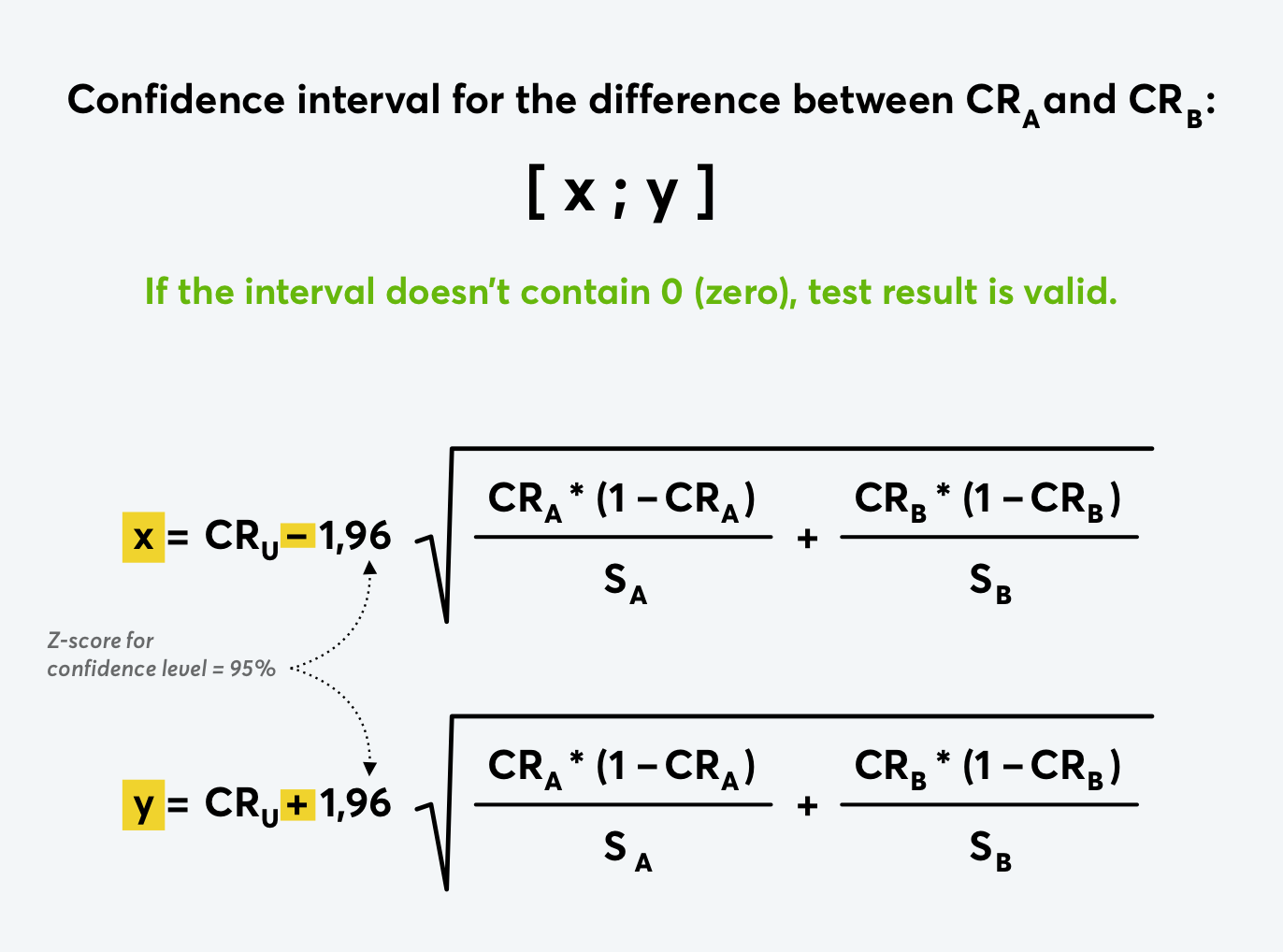 A/B testing statistics: true and estimated value of conversion rate | by  Irene P | Towards Data Science