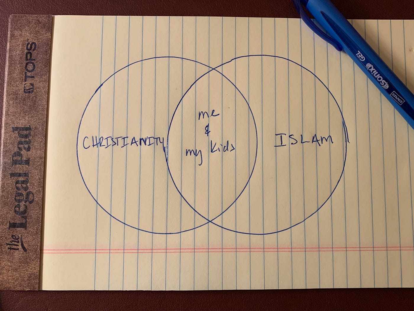 Venn diagram with Christianity in one circle, Islam in the other. Me and my kids in the shared, center space.