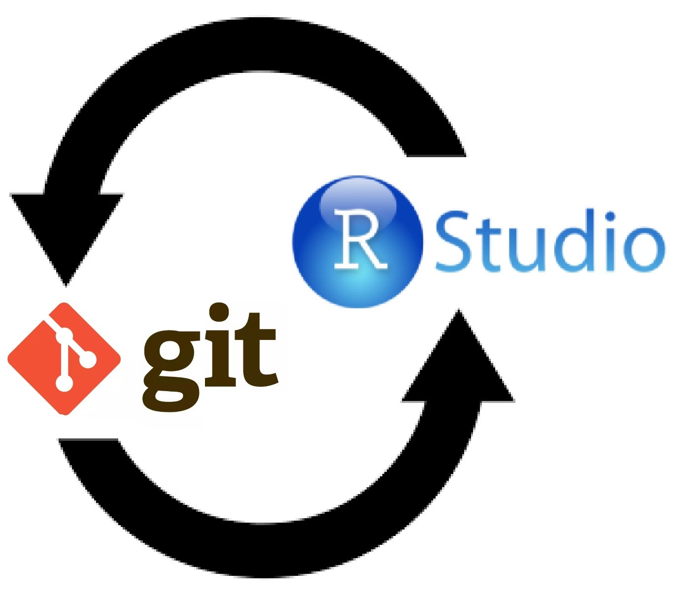The Automation of GitHub Processes in RStudio