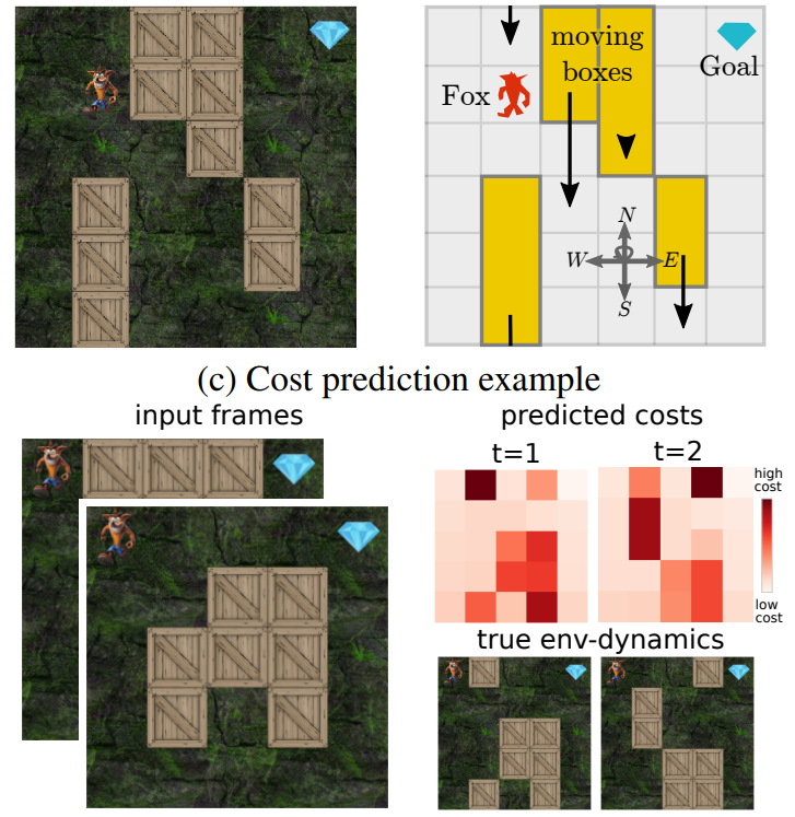 Neuroalgorithmic Policies Can Combinatorics Help Reinforcement