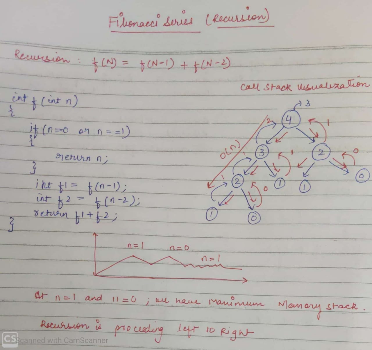 Recursion in C++. Welcome Back Readers, | by Dhruv Trehan | The Startup ...