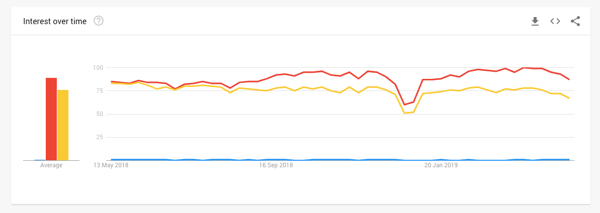 What I Learned After Writing Clojure For 424 Days Straight By Shivek Khurana The Startup Medium What I Learned After Writing Clojure For 424 Days Straight By Shivek Khurana The Startup Medium