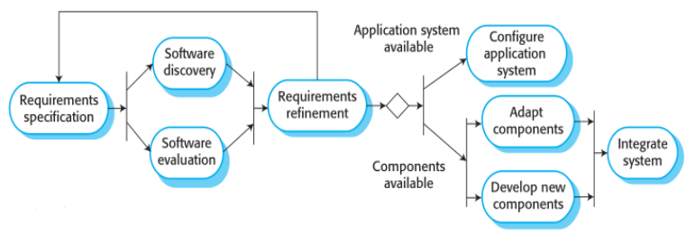 Software Process Model | by Anusha Patil | Sep, 2022 | Medium