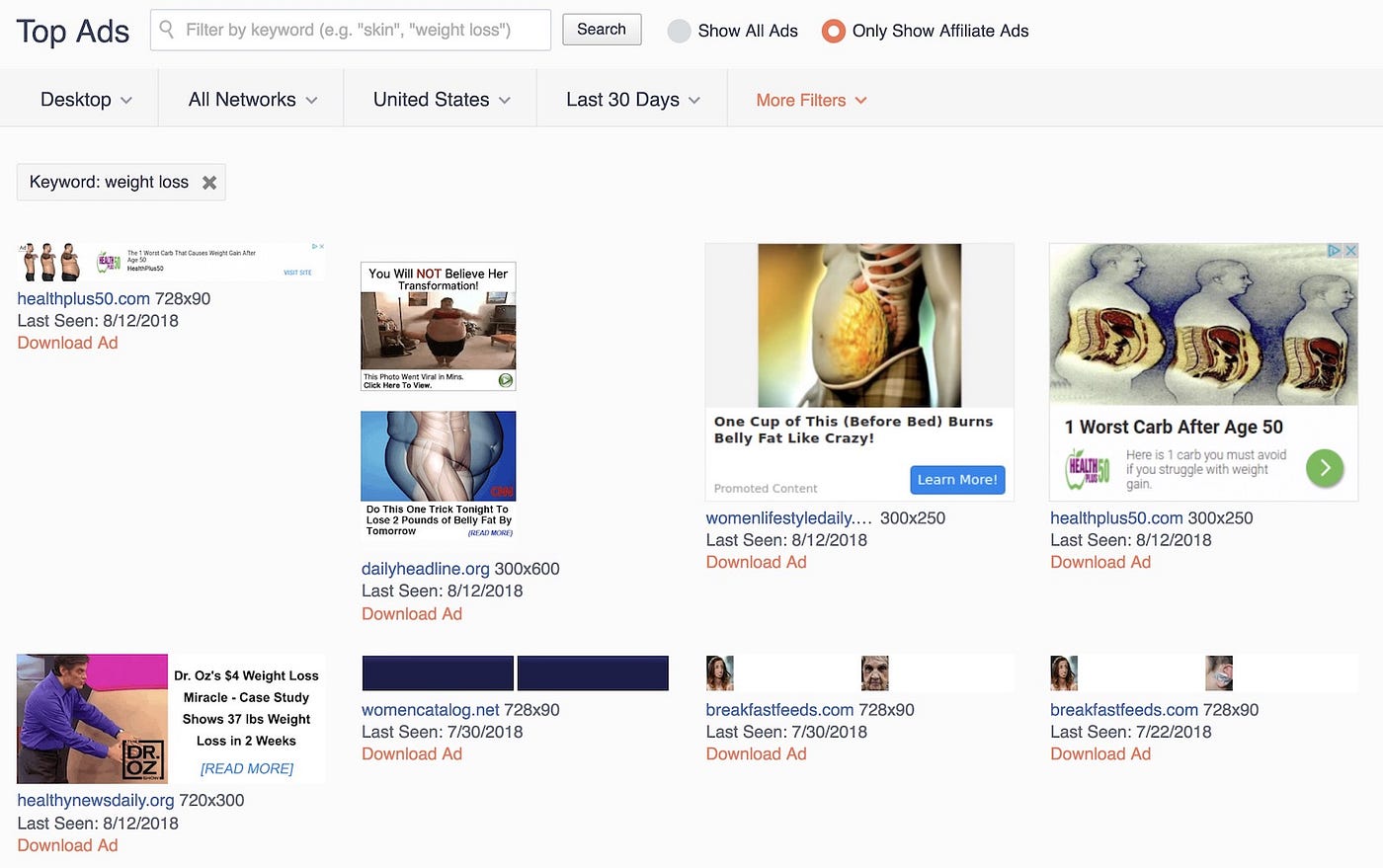 Growth Hacking For 2019 42 Simple Must Use Digital - top performing display ads for weight loss