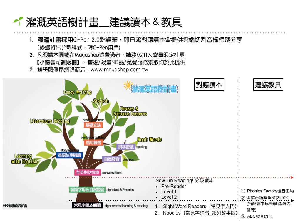 Maya英文書單 Maya最愛的phonics Book自然發音小書 Now I M Reading 分級讀本 灌溉英語樹step2 By Iris Chen 中文家庭雙語小孩 鰻魚官方blog