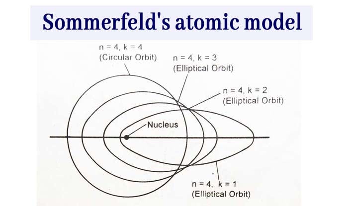 Sommerfeld’s atomic model