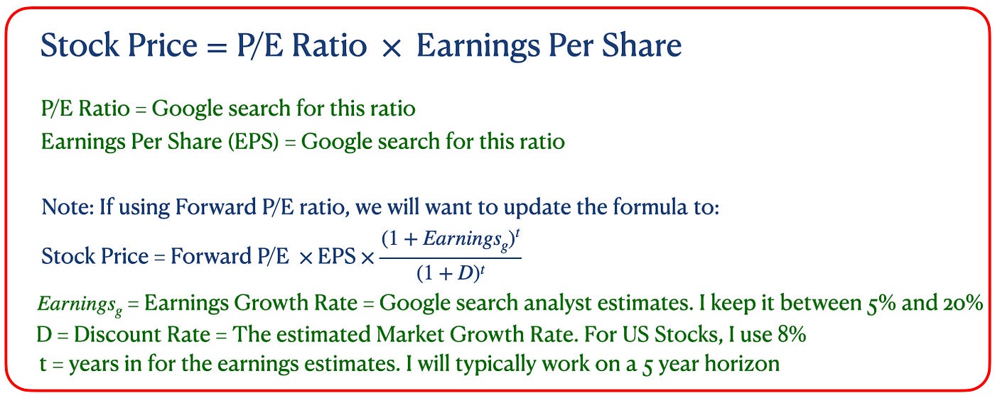 Eg share price