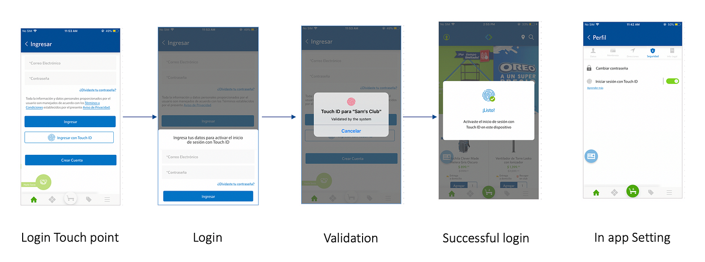 What does biometric mean. Touch ID is the fingerprint sensing… by