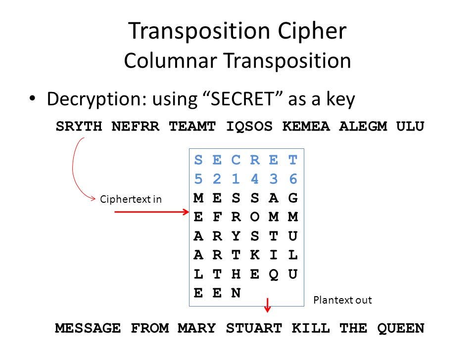 Encryption Systems.. Spoiler Alert: Ends with a hybrid | by Ben Holley ...