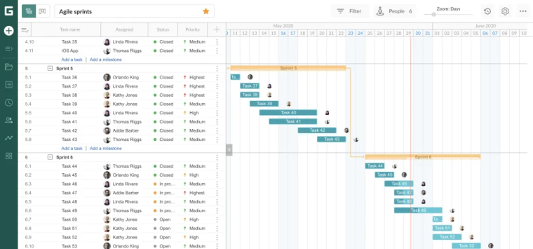 best free gantt chart cloud best free gantt chart cloud