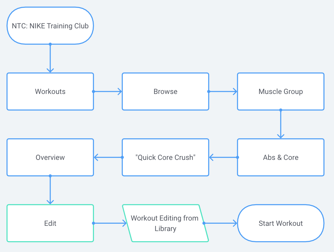 Adding a Workout Edit Feature to Nike Training Club App — A Case Study | by  Rafael Martins | UsabilityGeek | Medium