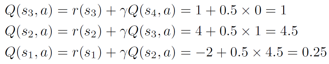Reinforcement learning: Q-learner with detailed example and code ...