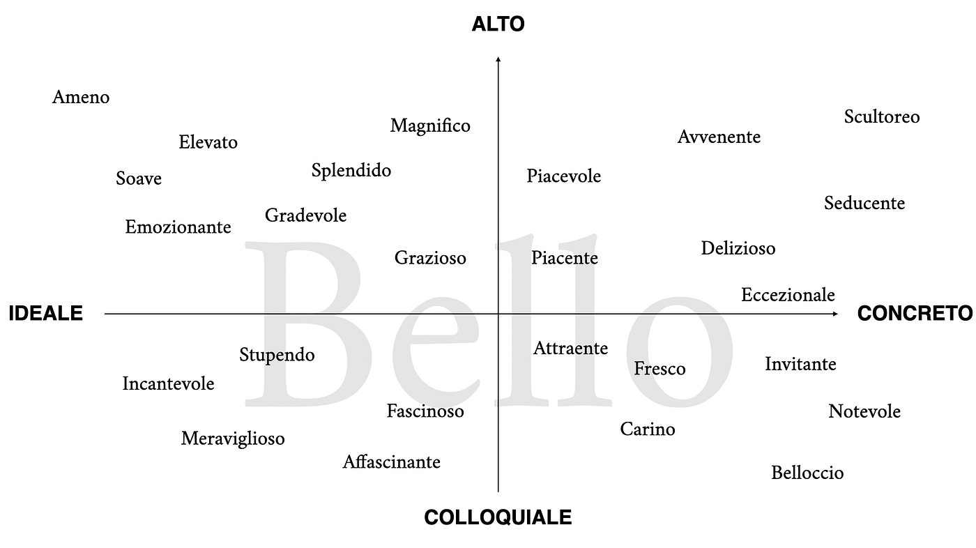 Come Migliorare La Tua Scrittura Con Gli Effetti Speciali By Marco Vezzaro Medium