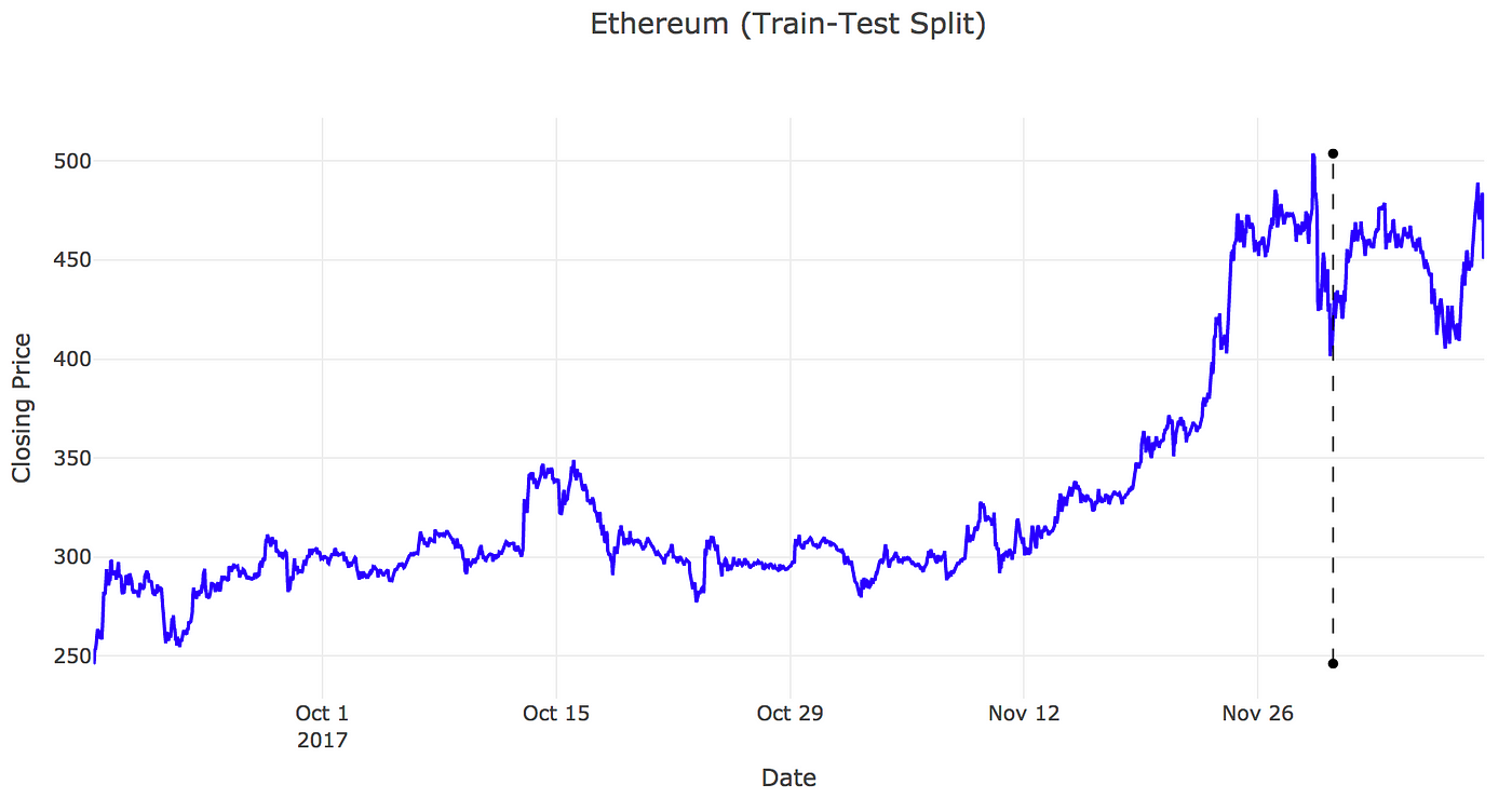 ethereum closing price