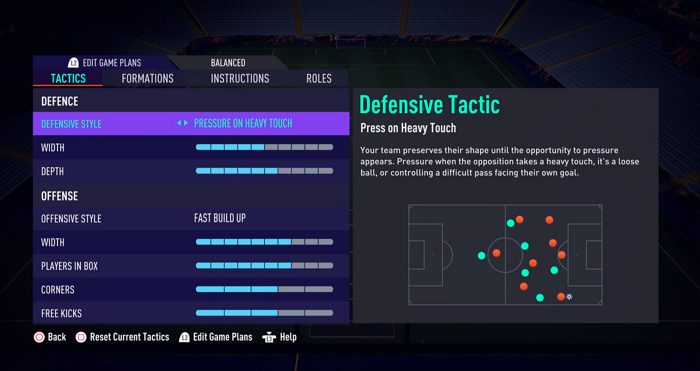 Play Like A Pro In Fifa 21 And 22 Tactics And Formations By Jeff Cechinel Medium