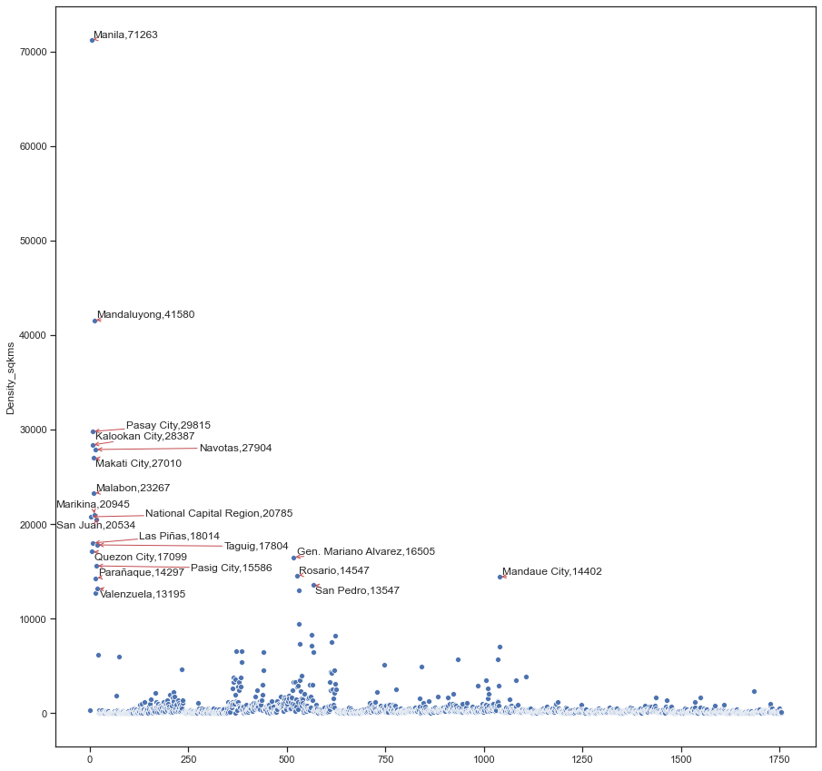 Visualizing The Philippines Population Density Using Geopandas By Francis Adrian Viernes Towards Data Science