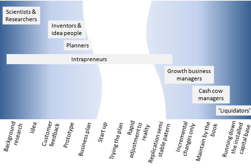 The Most Dangerous Risk In Intrapreneurship Is That Of 44+ Pages Answer Doc [3mb] - Updated 