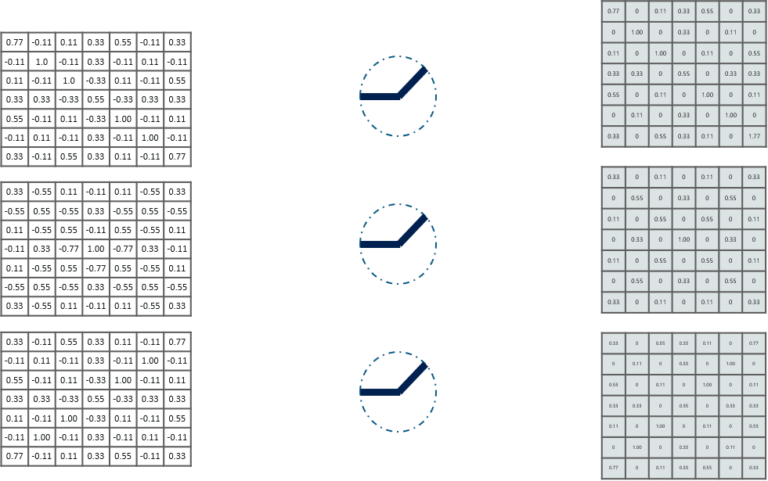 Deep Learning For Beginners An Introduction Day 1 