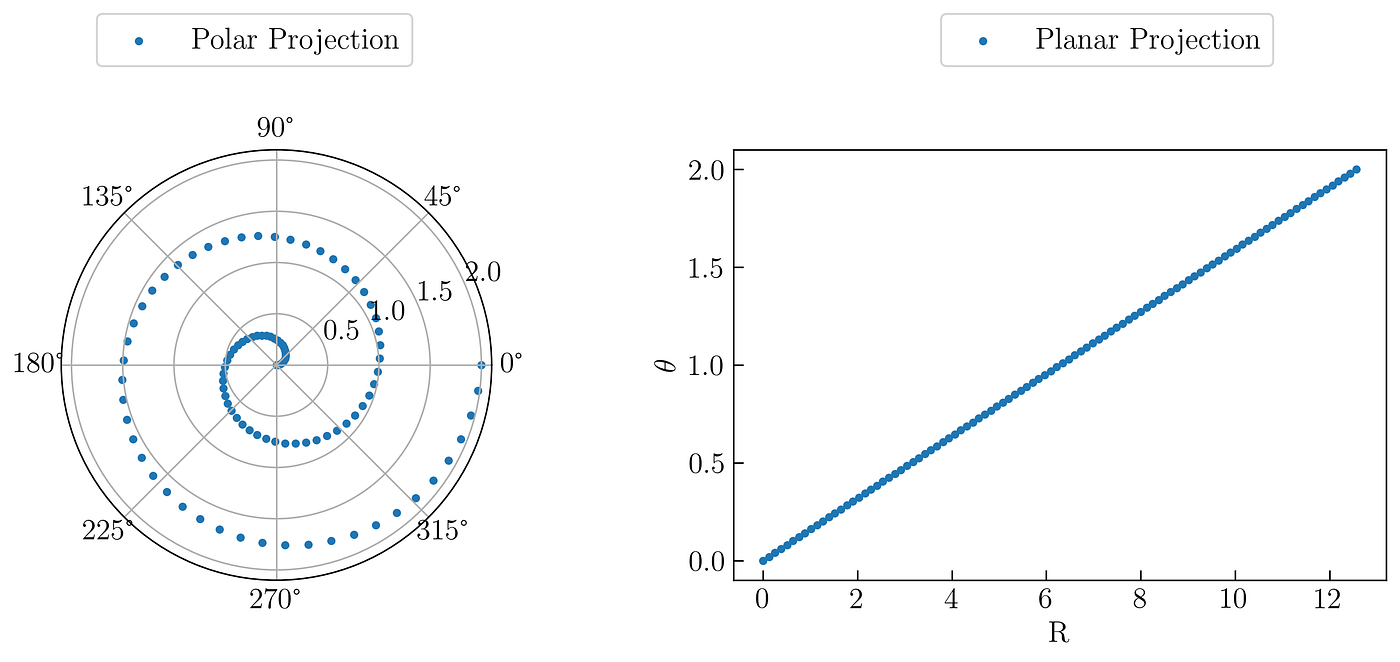 Python Data Visualization with Matplotlib — Part 2 | by Rizky Maulana N ...