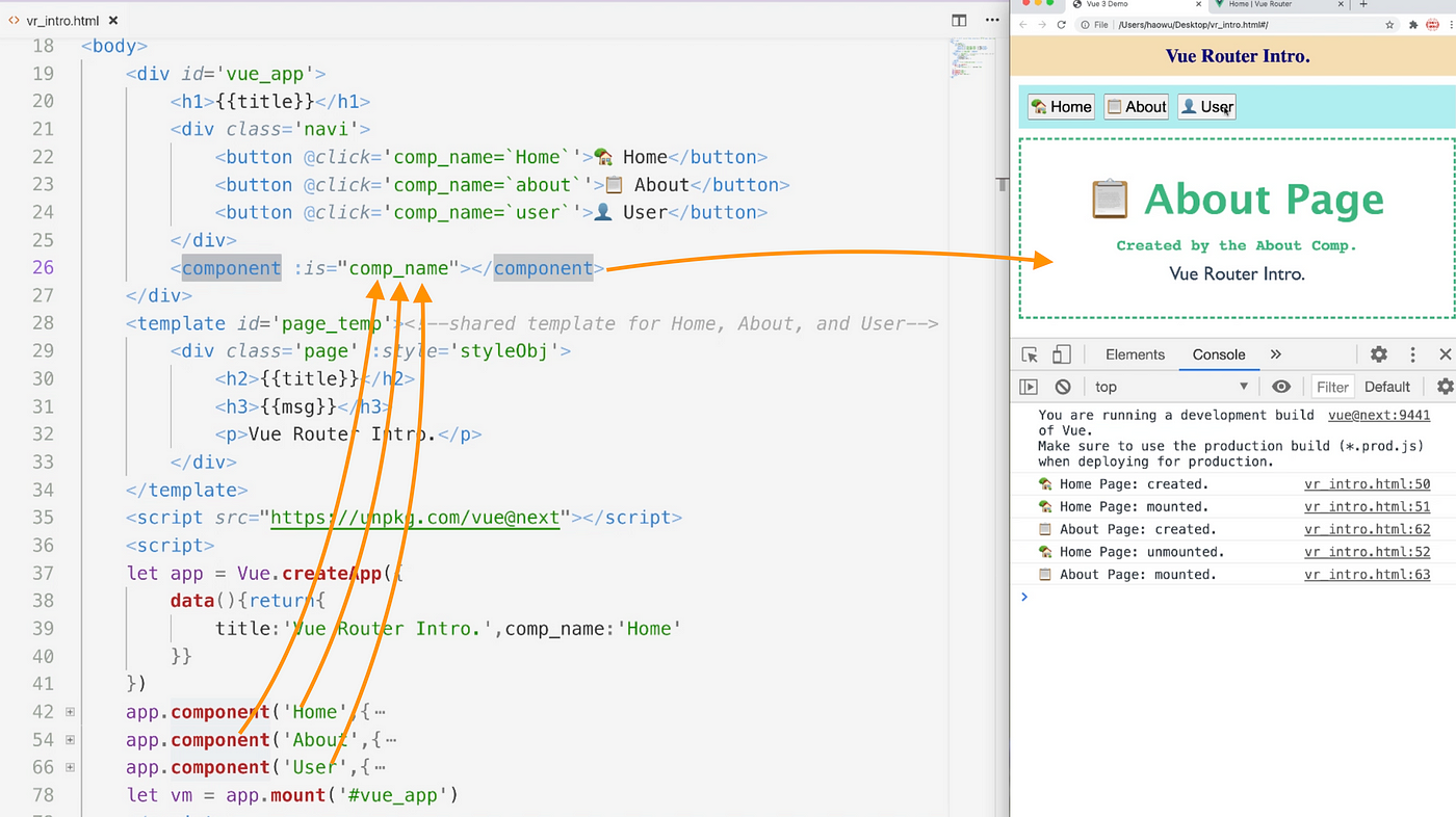 Complete Vue Router 4 Guide: Basics, Programmatic Routing, Navigation  Guards, Transition Effects and Composition API | by OnlyKiosk Dev Tech |  Level Up Coding