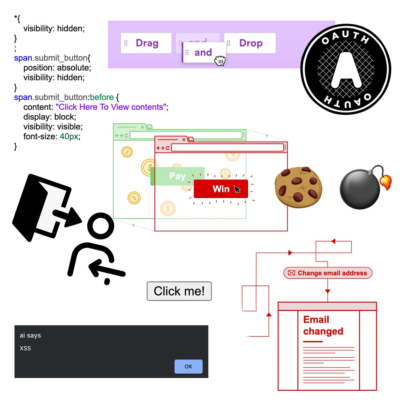 The Underrated Bugs, Clickjacking, CSS Injection, DragDrop XSS, Cookie Bomb, Login+Logout CSRF
