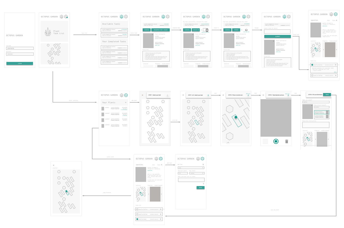 Final Wireframe Flows | by crystal.lin | Octopus Garden: Task Manager ...
