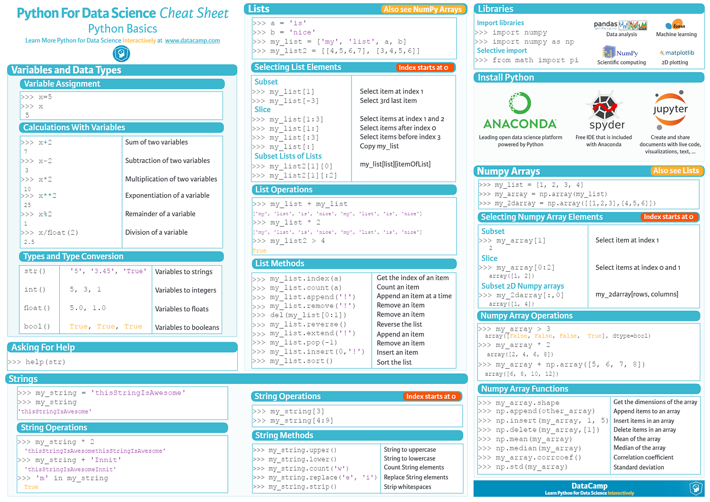 Top 12 Cheat Sheet for Data Science in Python | by Diletta Goglia | Jun ...
