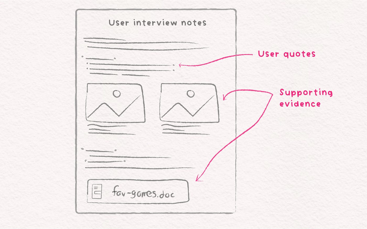 Quotes, pictures, and files help bring your interview notes to life.
