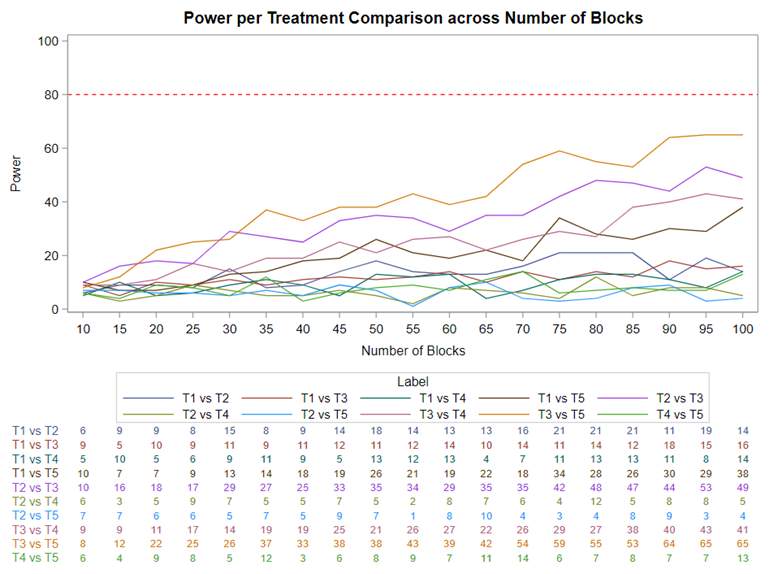 Power Analysis For Categorical Data In Sas By Dr Marc Jacobs Dev Genius