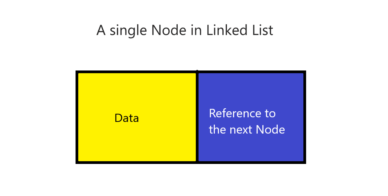 Linear Data Structures — Linked List — What, Why and How Explained | by ...