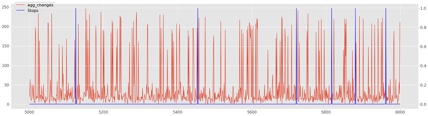 A Simple And Interpretable Baseline For Predictive Maintenance By Ivan Klenovskiy Towards Data Science