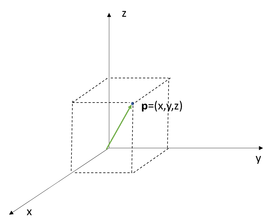 The geometric interpretation of 3D lines and planes | by Valentina Alto |  Towards Data Science