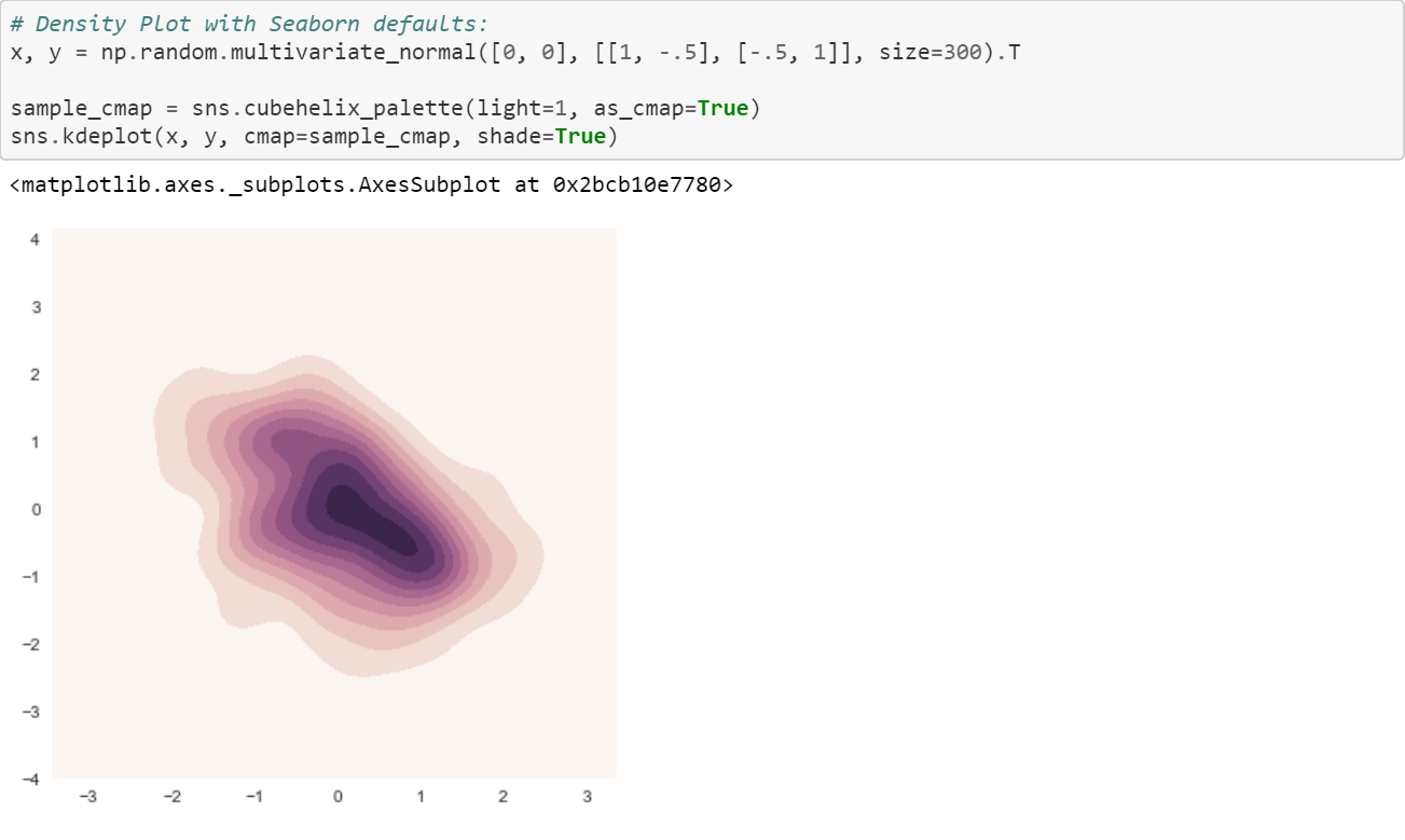 Data Visualization with Python and Seaborn — Part 3: Color Palettes ...