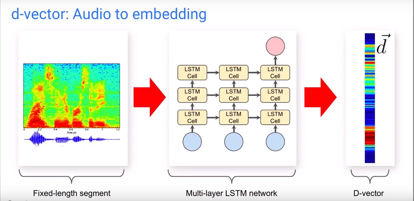 Speaker Diarization Separation Of Multiple Speakers In An By Jaspreet Singh Datadriveninvestor