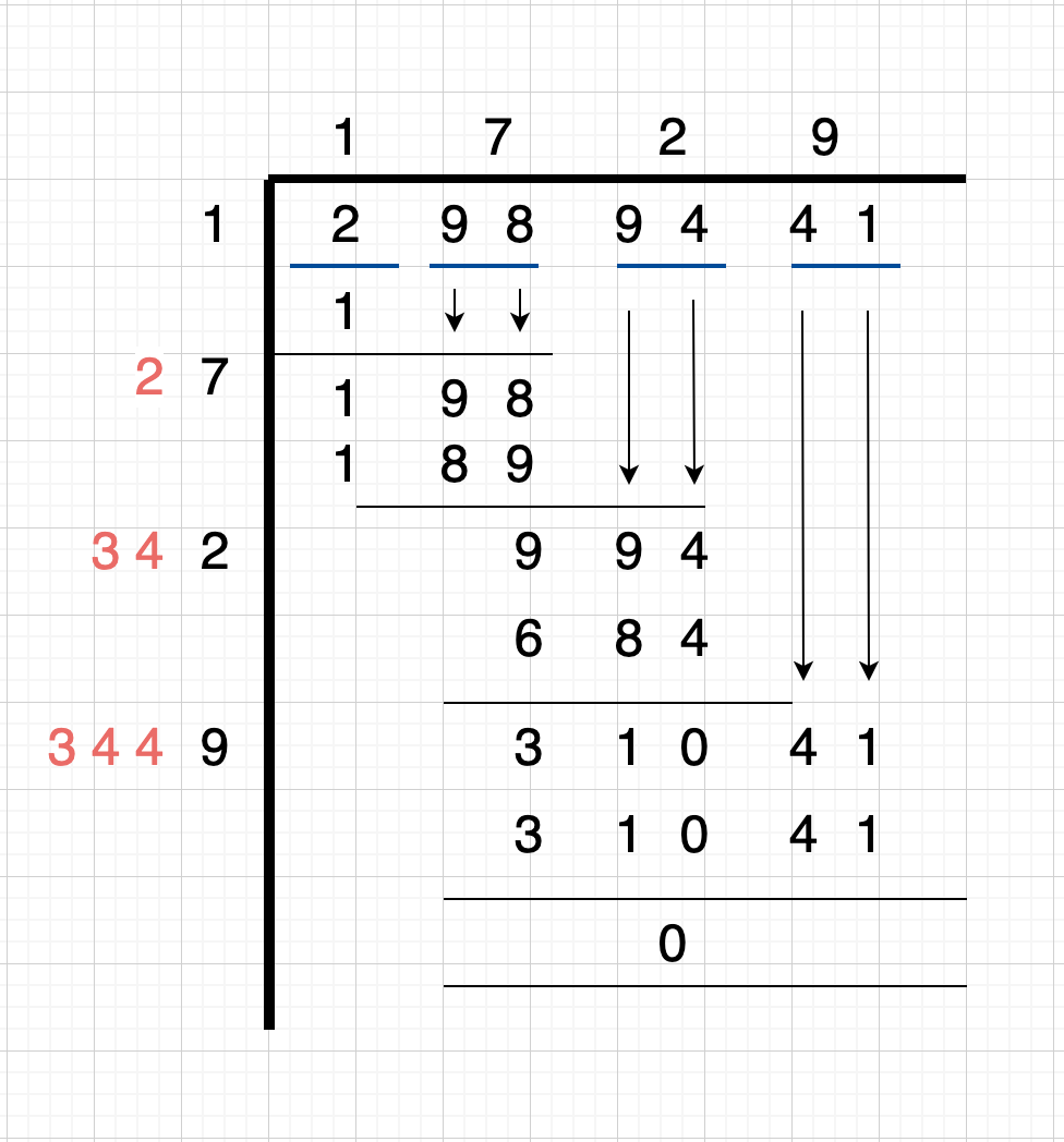 The Square Root Algorithm. A look at the beautiful algebra… | by Ujjwal  Singh | Cantor's Paradise