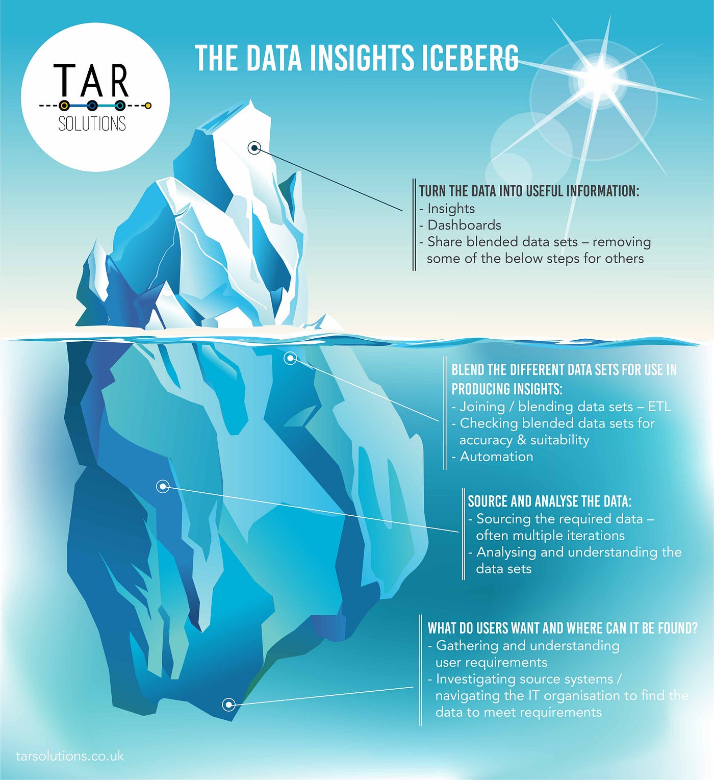 Use the Iceberg to Manage Stakeholder Expectations by Andrew Watson