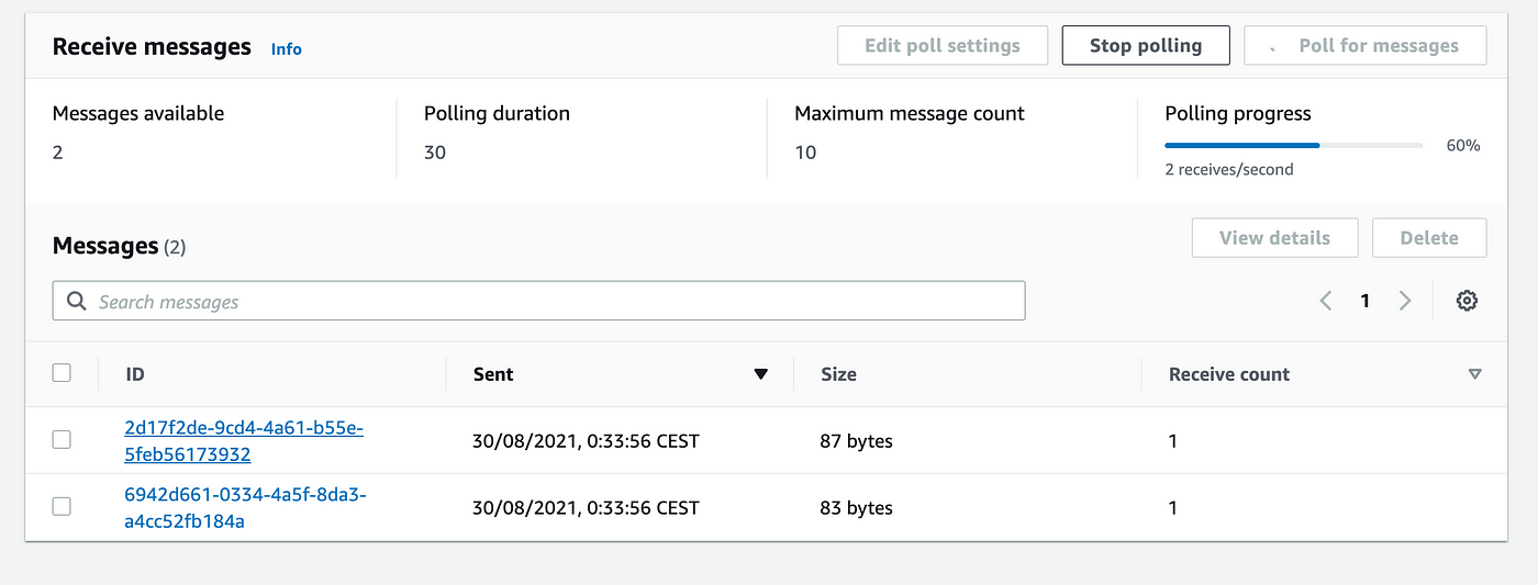 Send Messages Via Amazon Sns And Enqueue To Amazon Sqs By Tugce Konuklar Aws In Plain English