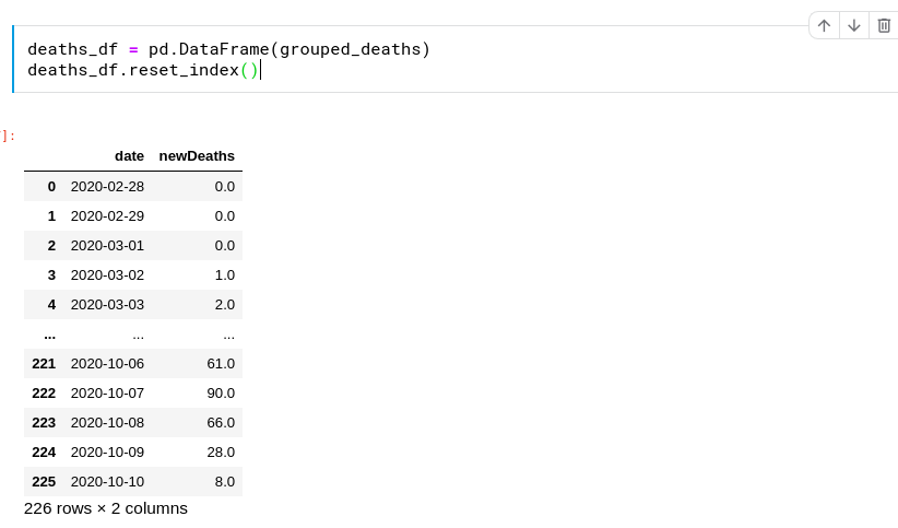 How to pd.merge() two data-frames on a common date column. | by RL ...