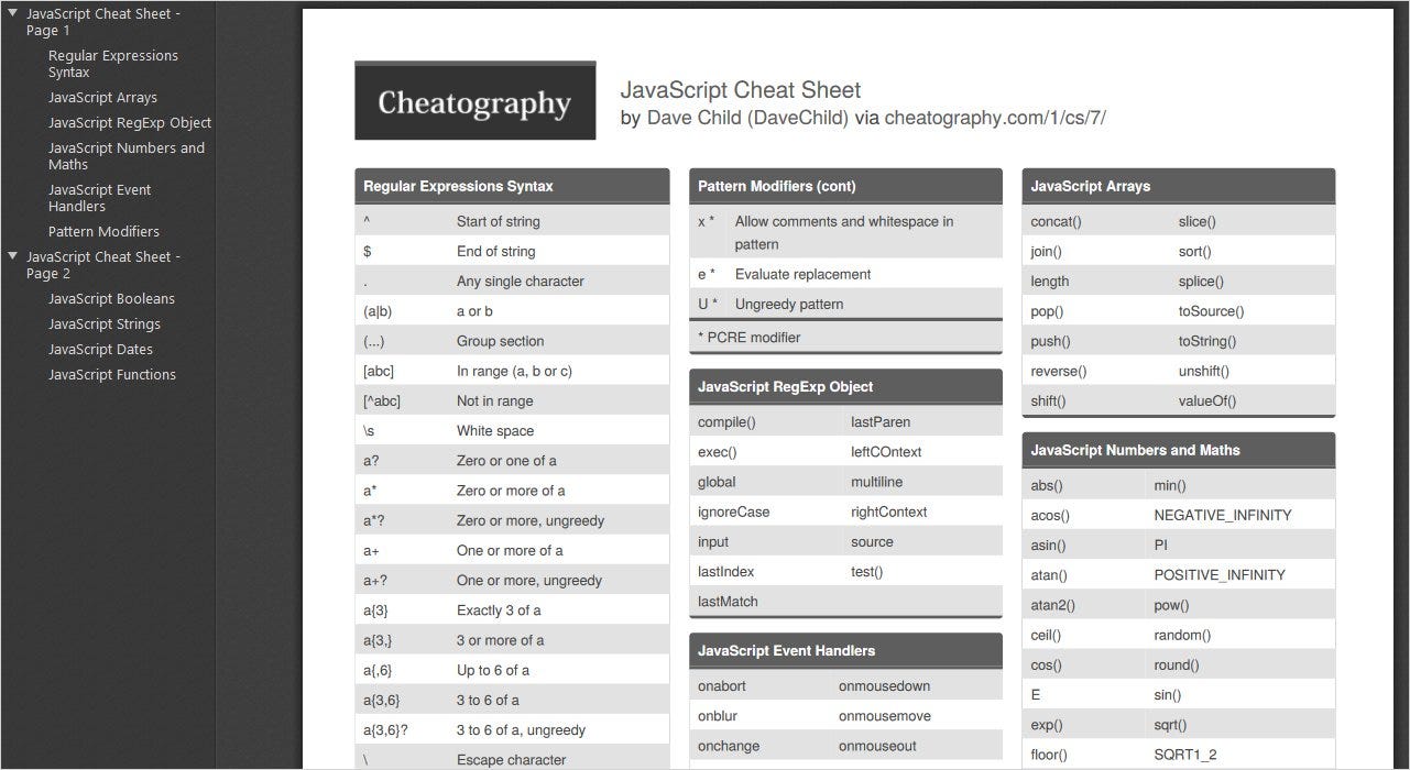 16 Insightful JavaScript Cheat Sheets for Developers and Students.