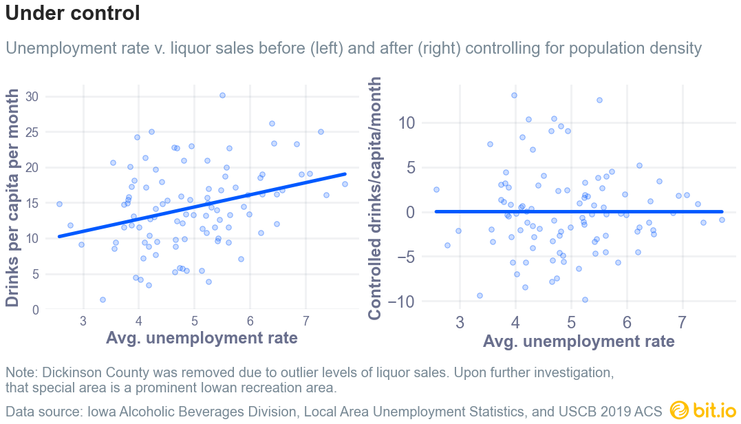 liquor density chart